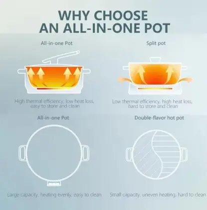 Fashionable large capacity electric hot pot