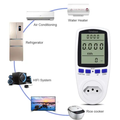 Single Phase Fiber Watt Power Meter Utilizing Laser Light Technology