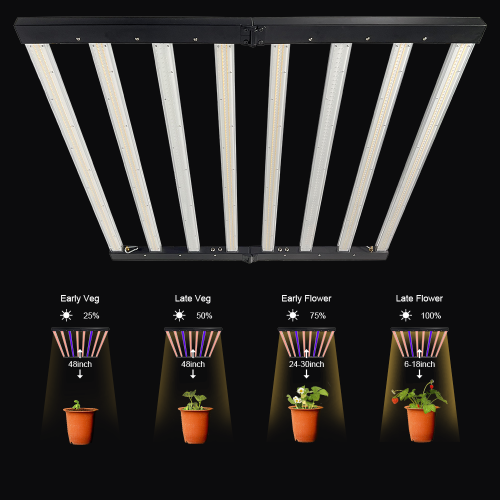 3-channel Dimming Grow Light For Indoor Plants