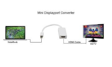 Mini DisplayPort to HDMI Converter with Audio