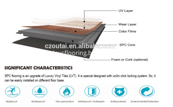 SPC floor  structure