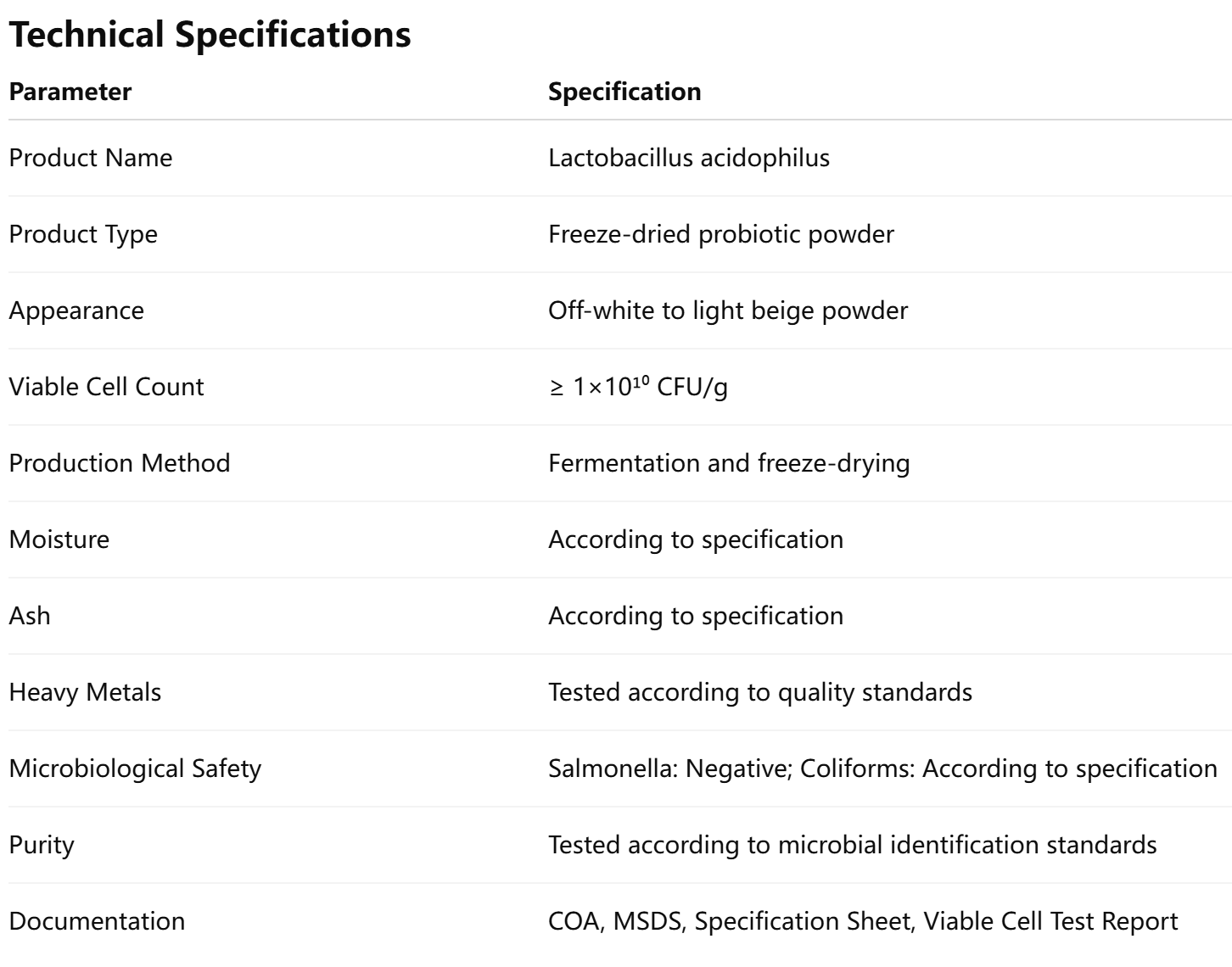 Lactobacillus acidophilus