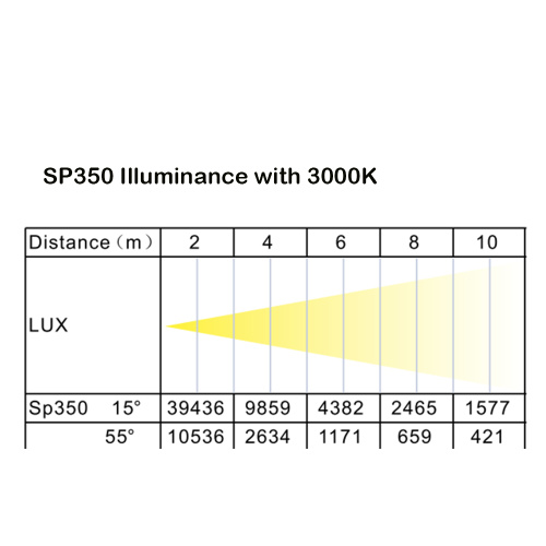 3000 kelvin 350W led studiio fresnel theater spot light