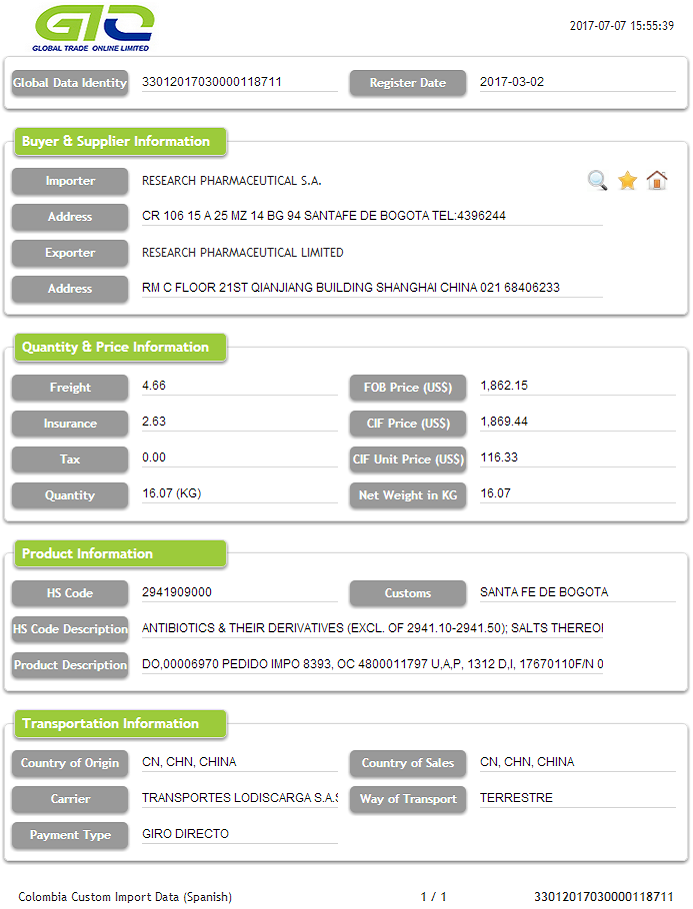 Columbia Import Customs Data