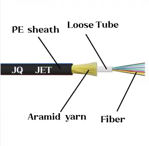 Outdoor Indoor Fiber Optic Cable with Glass Yarn