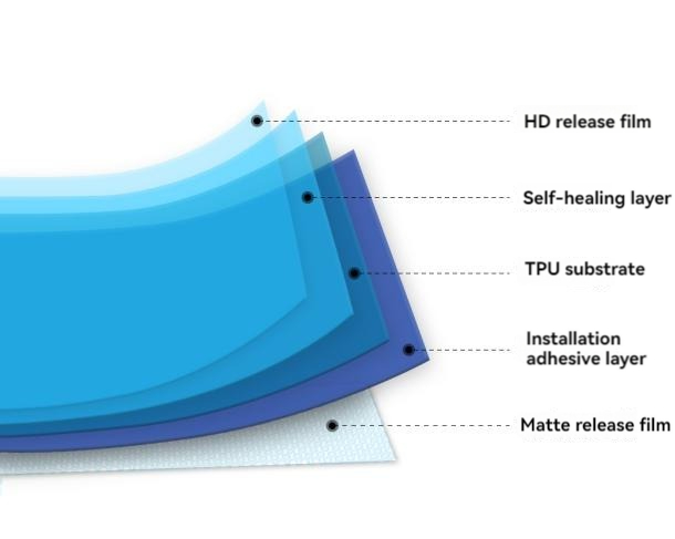 Protection Material Material changes of Paint Protection Films