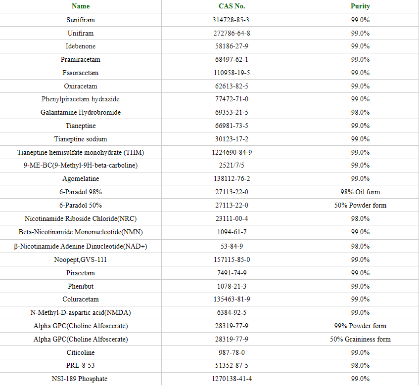 unifiram buy