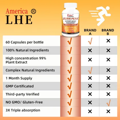 Shecome Burn Peak Capsules for Weight Management