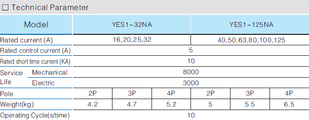 NA specification