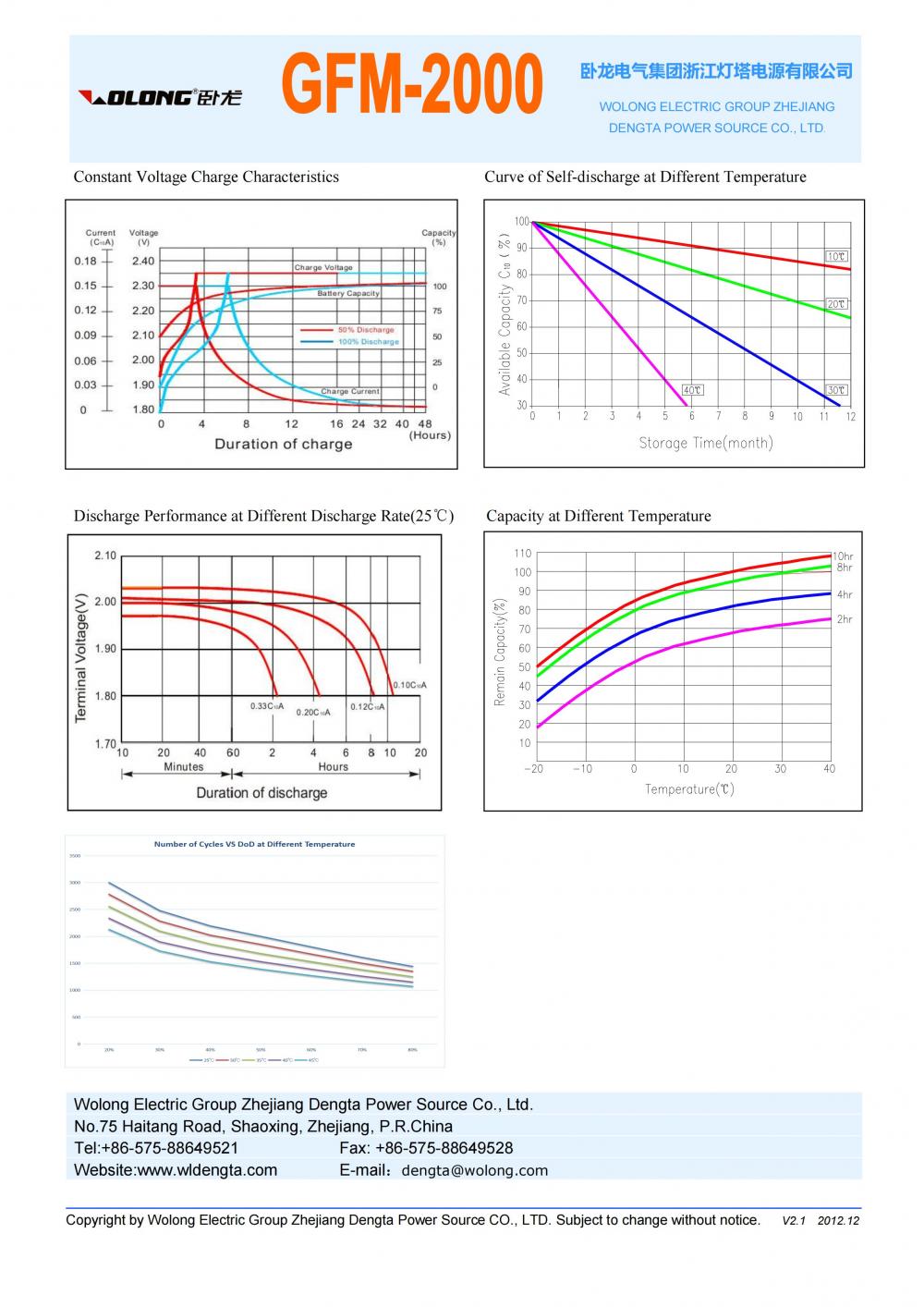 Gfm 2000 Datasheet