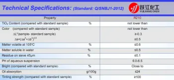 Titanium Dioxide rutile cost effective compounding calculator white paints