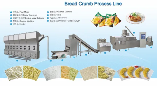 Bread Crumb Process Line