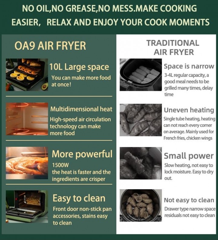 Onemoon Air Fryer Box