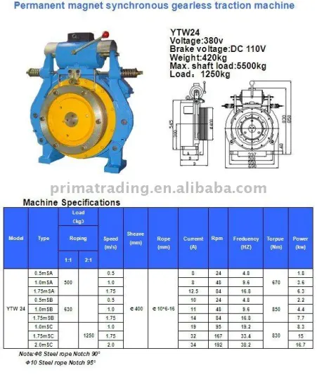 PERMAGNET MAGNET SYNCHRONOUS GEARLESS TRACTION MACHINE YTW24(500-1250kg)