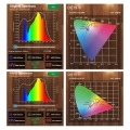 640Watt wit led-groeilicht voor kamerplanten