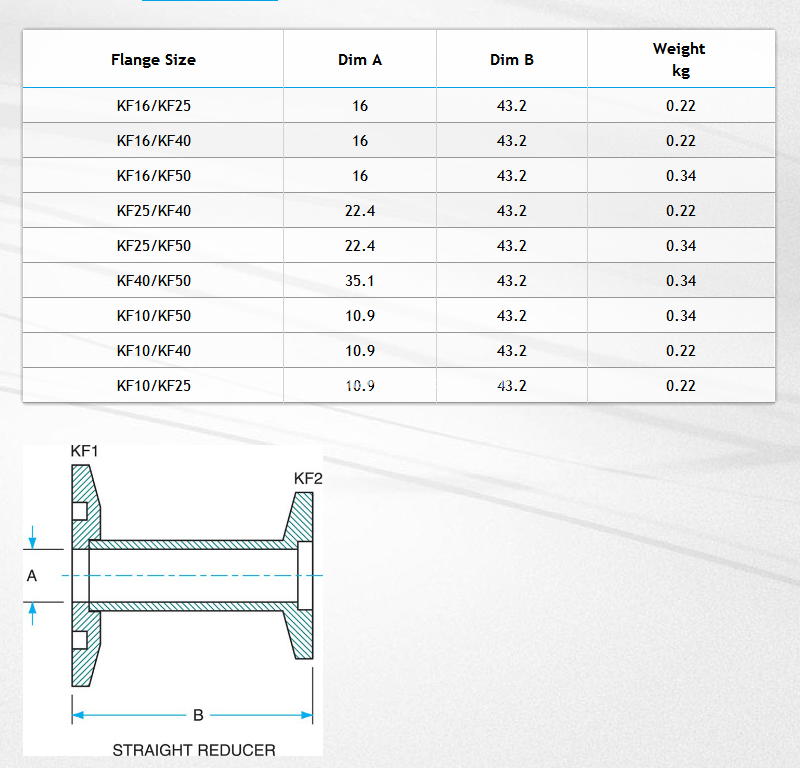 KF -KF STRAIGHT REDUCER