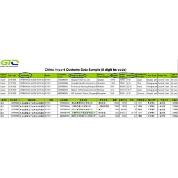 Carboxylic Acids-Dữ liệu Hải quan Nhập khẩu Trung Quốc