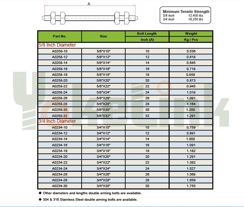 Anchor Bolt Size Chart Pdf