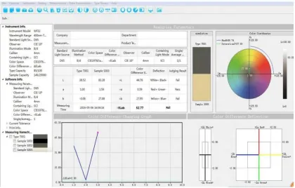 Chemicals and Plastics Film Color Meter