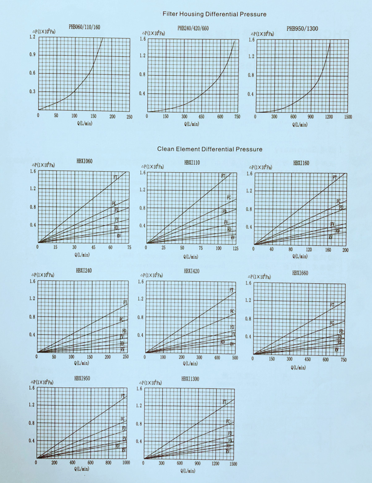 4. PHB Series