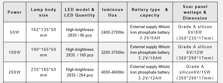 Solar Flood Light 1