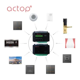 Smart Hotel Room Service Control System