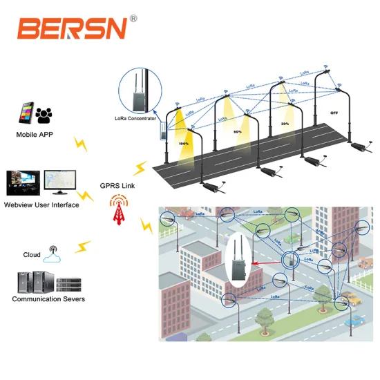 868MHz Lora Protocol 4G WiFi Wireless Smart Lighting Gateway