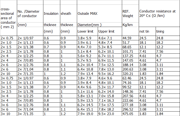 Technical Data