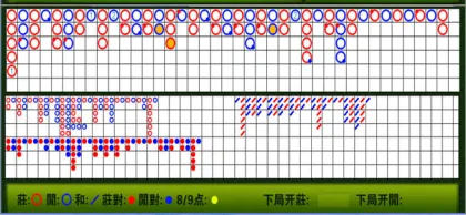 Baccarat electric zi lu