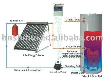 Split Solar Energy Water Heater