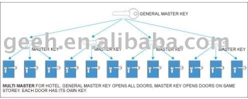 euro profile cylinder key