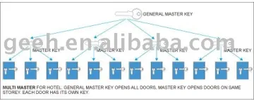 euro profile cylinder key
