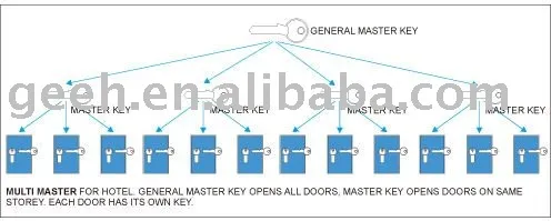 euro profile cylinder key