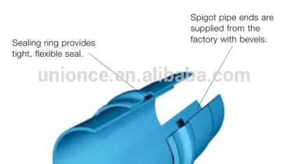 355mm High tech PVC-O Pipe/OPVC plumbing china plant