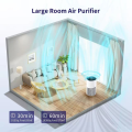 Bester Luftreiniger für Zuhause