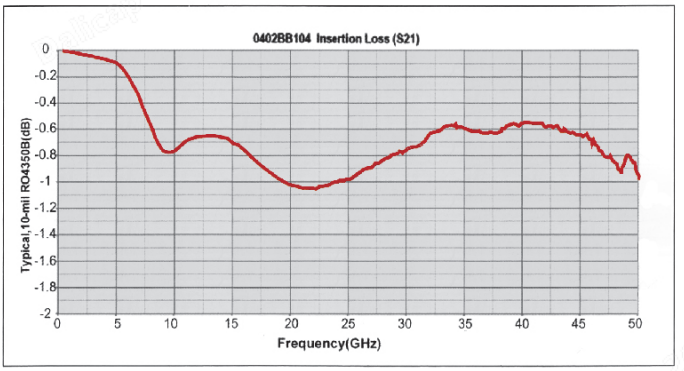 042BB 104K W500 1