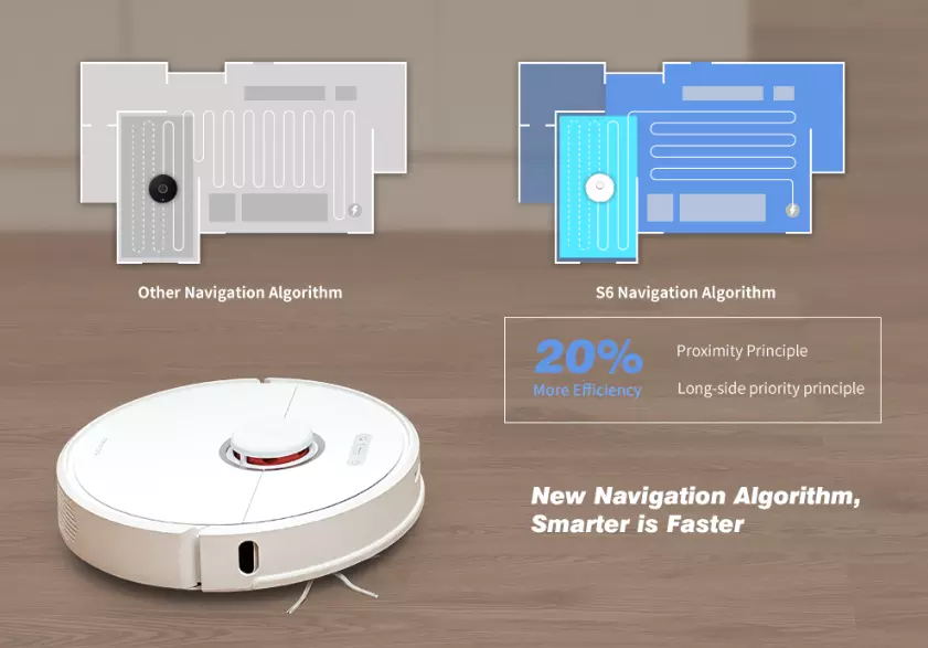 Roborock S6 Robot Vacuum Cleaner Roborock S6 Robot Vacuum Cleaner