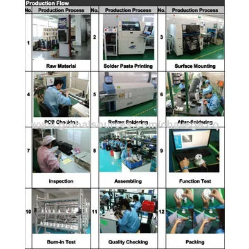 720-pixel HD IP 2.8-inch Sony CMOS Sensor Omnivision Camera Module with 20x Optical Zoom