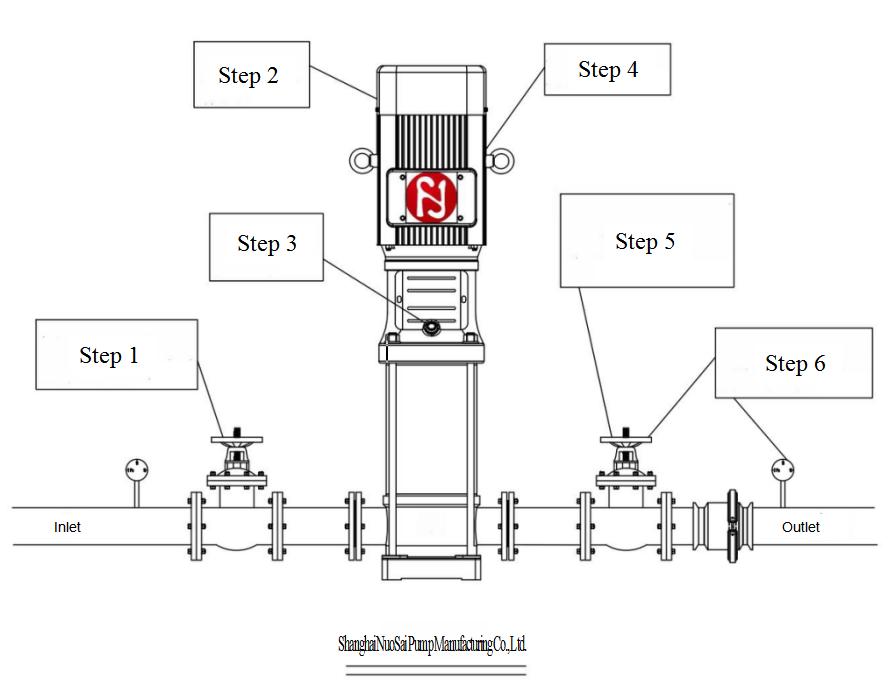 Vertical Multistage pump 1