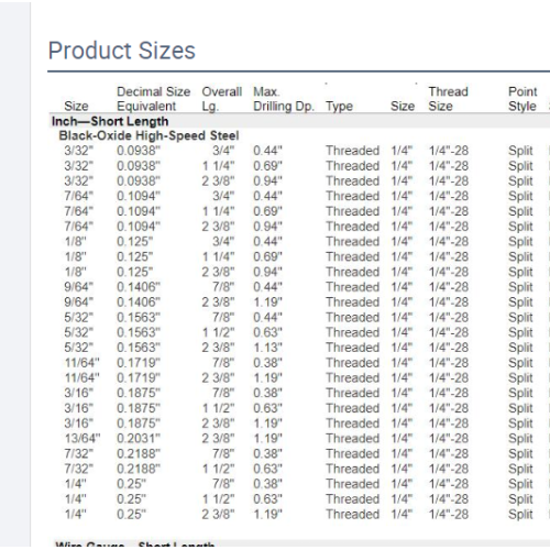 HSS NAS Type Threaded Hex Shank Drill Bit