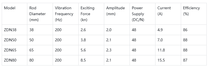 Concrete vibrator03-z
