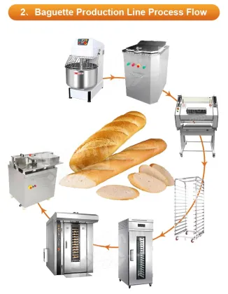MY Machine De Fabrication Du Pain: Full Complete Baking Equipment for Bread Production Line