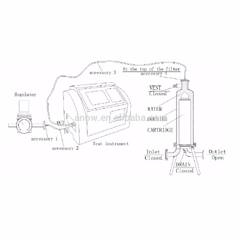 Professional Cgmp Cartridge Filter Automatic Bubble Point Test