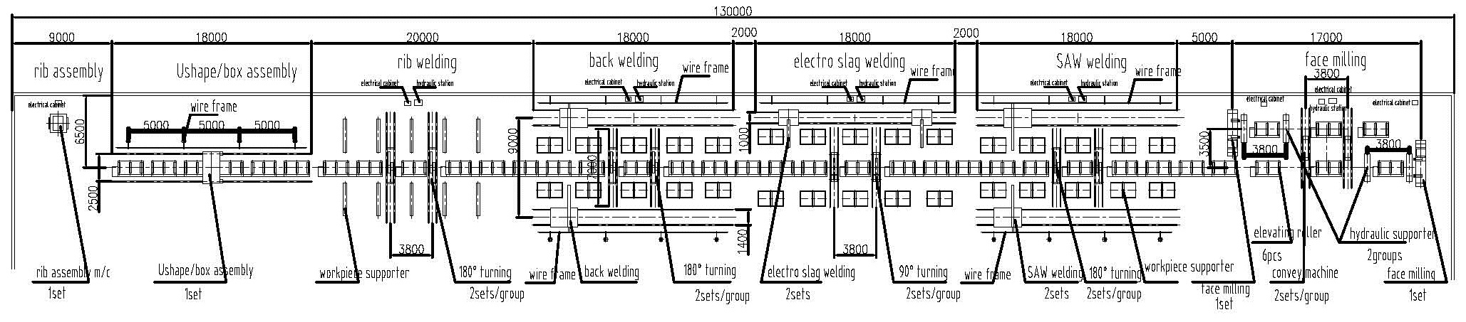 zhouxiang box beam lay out