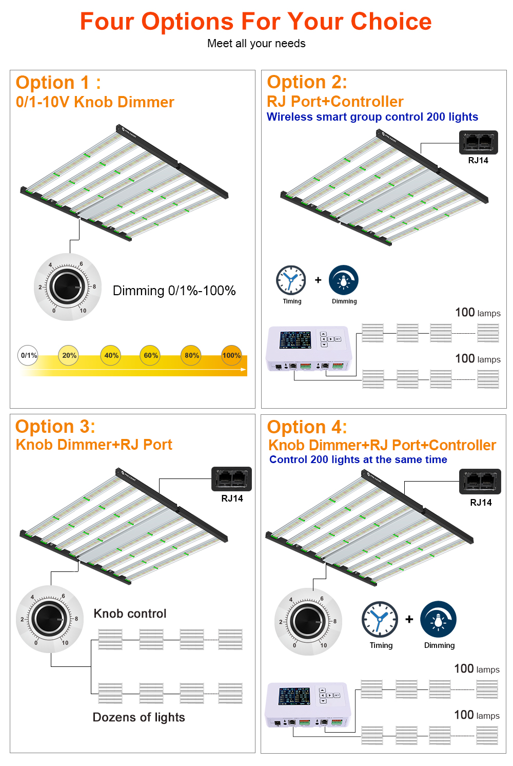 Led Lighting For Indoor Growing