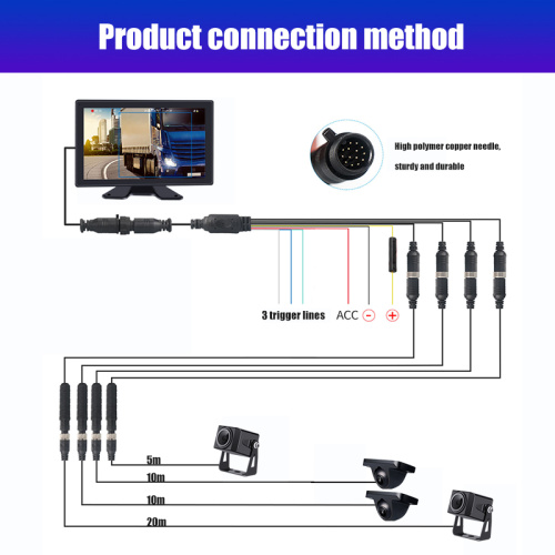 BSD System Truck 10.1 Inch Monitor Blind spot detection system BSD with Hidden Camera for Heavy Duty Vehicle