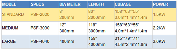 PSF Surface Measuring Instrument Models