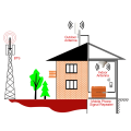 Penguat sinyal MIMO 4G antena outdoor