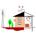 Signal Booster MIMO 4G antena luar