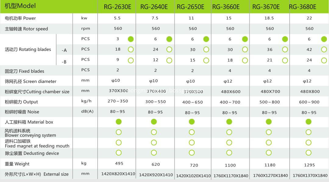 RG-36E specification